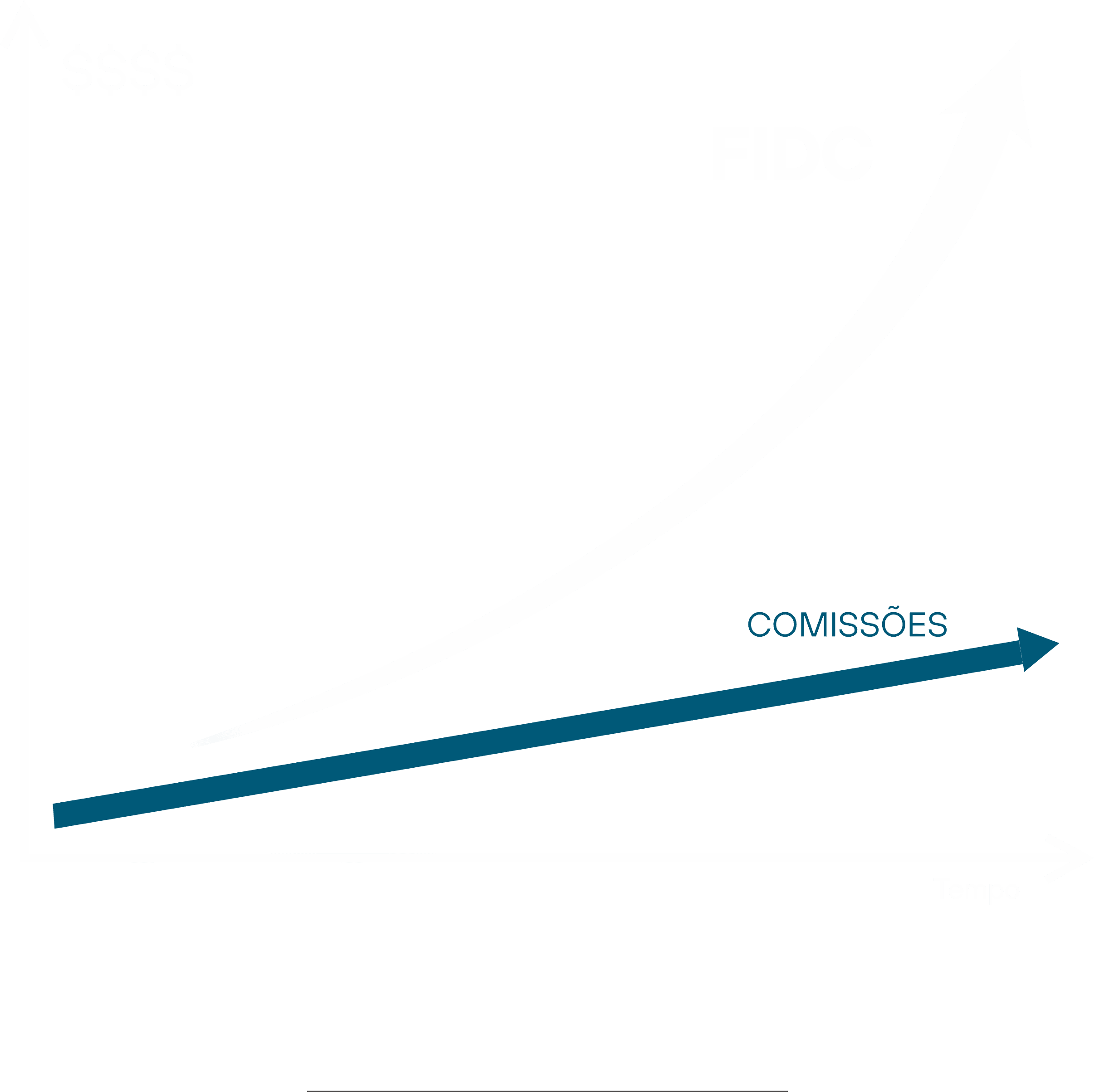 Imagem de um gráfico da FIDC
